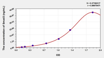 Human Smad3 ELISA Kit