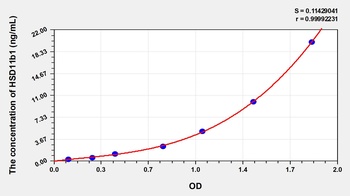 Mouse HSD11b1 ELISA Kit