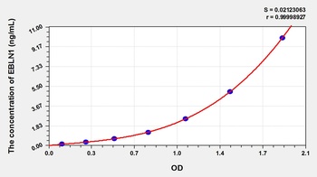 Human EBLN1 ELISA Kit