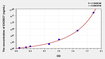 Human EXOSC7 ELISA Kit