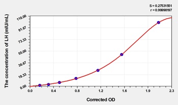 Animal LH ELISA Kit