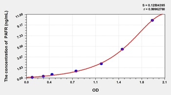 Rat PAFR ELISA Kit