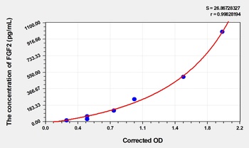 Animal FGF2 ELISA Kit