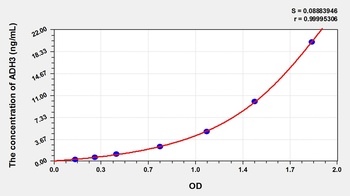 Rat ADH3 ELISA Kit