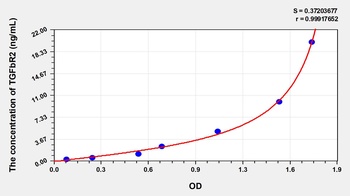 Rat Transforming Growth Factor Beta Receptor II (TGFbR2) ELISA Kit