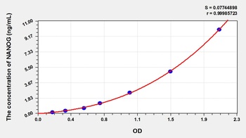 Mouse NANOG ELISA Kit