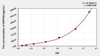 Human Inositol Polyphosphate-5-Phosphatase 145kDa (INPP5D) ELISA Kit