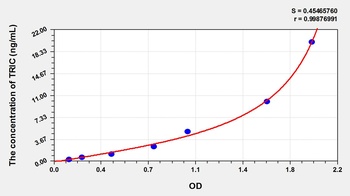 Human TRIC ELISA Kit