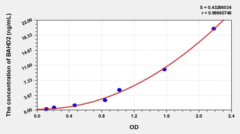 Human Bromo Adjacent Homology Domain Containing Protein 2 (BAHD2) ELISA Kit