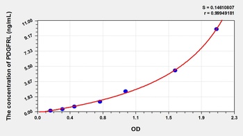 Rat PDGFRL ELISA Kit