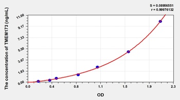 Human TMEM173 ELISA Kit