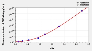 Mouse GUCA2A ELISA Kit