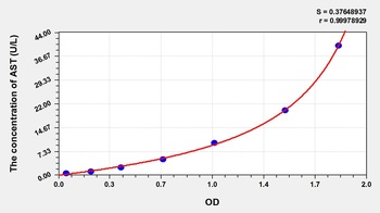 Rabbit AST ELISA Kit