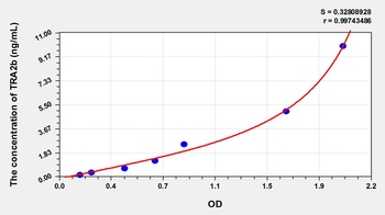 Human TRA2b ELISA Kit