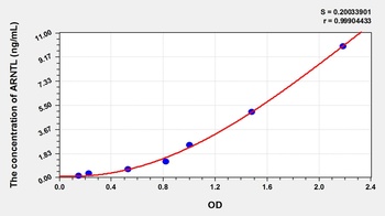 Mouse ARNTL ELISA Kit