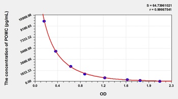 Rat POMC ELISA Kit