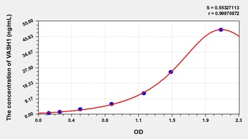 Mouse VASH1 ELISA Kit