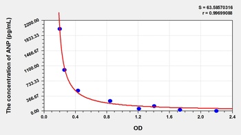 Horse Atrial Natriuretic Peptide (ANP) ELISA Kit
