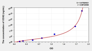 Mouse Cytochrome C Oxidase Subunit II (COX2) ELISA Kit
