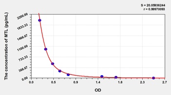 Mouse MTL ELISA Kit