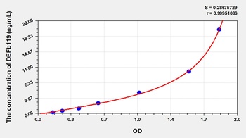 Human DEFb119 ELISA Kit