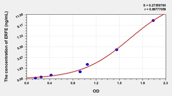 Human ERFE ELISA Kit