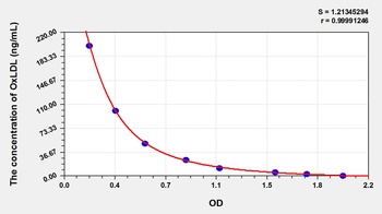 Mouse OxLDL ELISA Kit