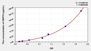 Mouse HSP70 ELISA Kit