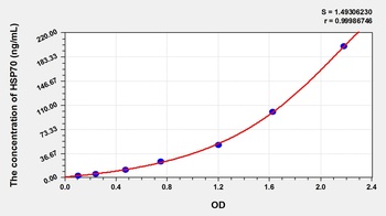 Rat HeatShock Protein 70 (HSP-70/HSPA9) ELISA Kit
