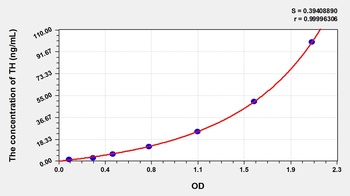 Mouse Tyrosine Hydroxylase (TH) ELISA Kit