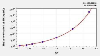 Mouse TH ELISA Kit