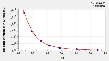 Rat Procollagen III C-Terminal Propeptide (PIIICP) ELISA Kit
