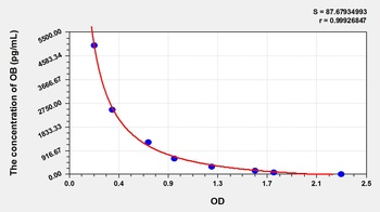 Rat OB ELISA Kit