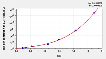 Rat LCN1 ELISA Kit