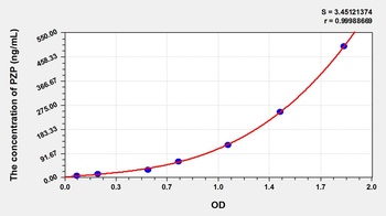 Rat PZP ELISA Kit