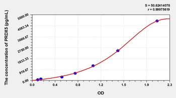 Rat Peroxiredoxin 5 (PRDX5) ELISA Kit