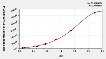 Rat PRDX5 ELISA Kit