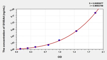 Mouse S100A4 ELISA Kit