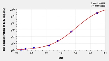 Mouse Slit3 ELISA Kit