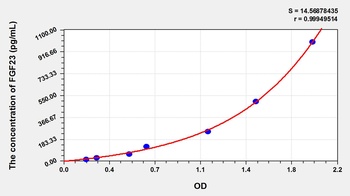 Rat FGF23 ELISA Kit