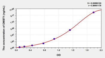 Mouse DMBT1 ELISA Kit