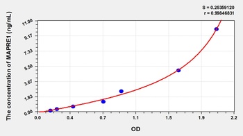 Mouse MAPRE1 ELISA Kit