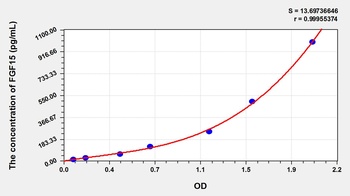 Mouse FGF15 ELISA Kit