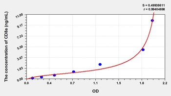 Gallus CD8a ELISA Kit