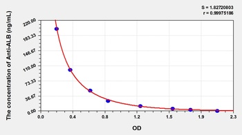 Human Anti-ALB ELISA Kit