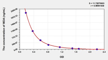 Other MDA ELISA Kit