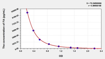 General Folic Acid (FA) ELISA Kit