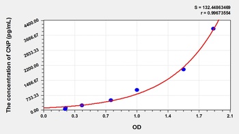 Human C-Type Natriuretic Peptide (CNP) ELISA Kit