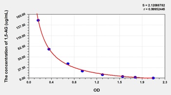 Other 1,5-AG ELISA Kit