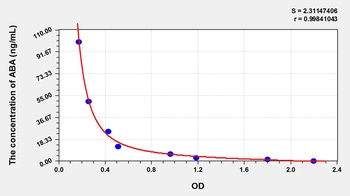 Other ABA ELISA Kit